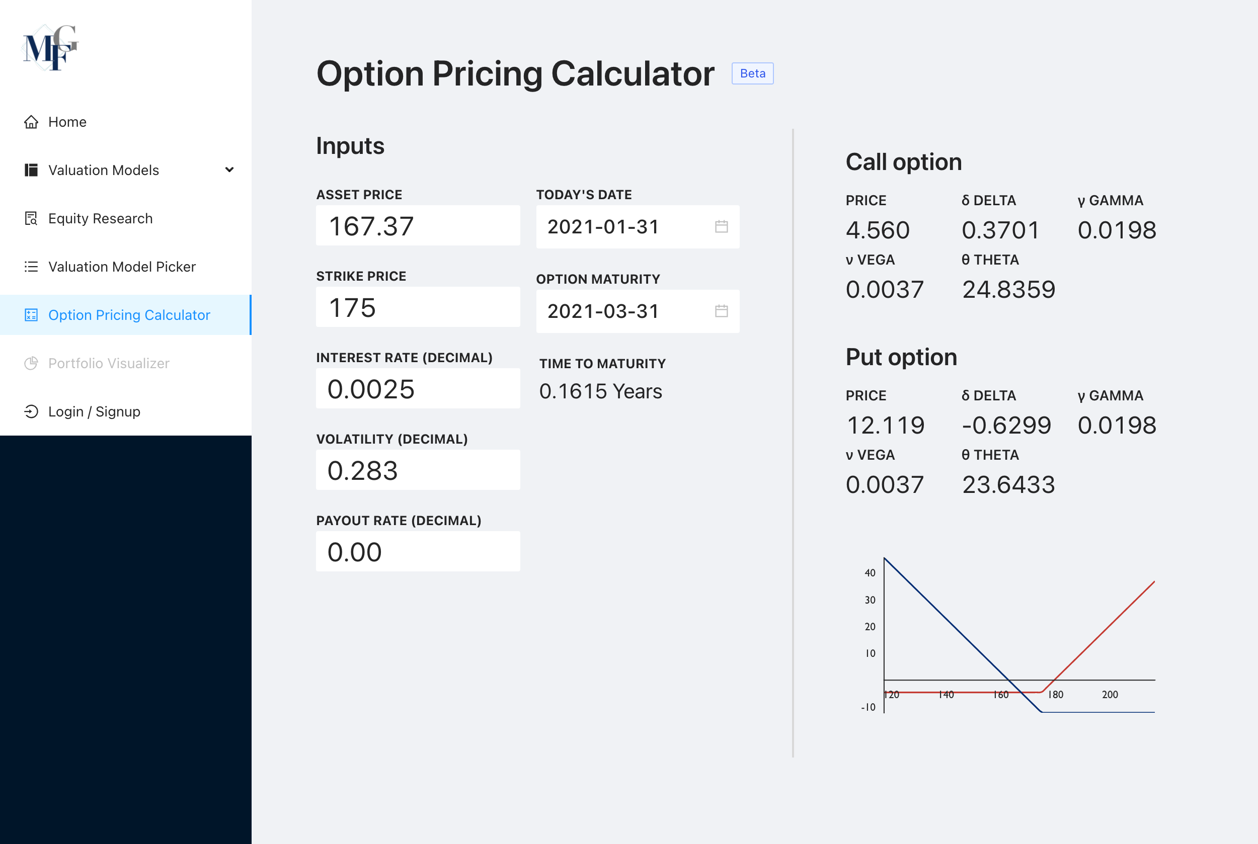 black scholes options calculator